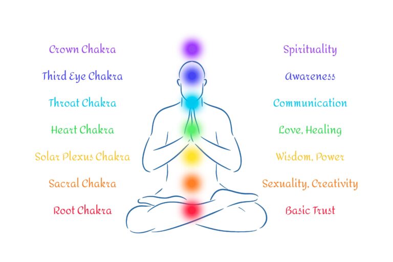 What is Anxiety: Self-healing strategies with Chakra Healing