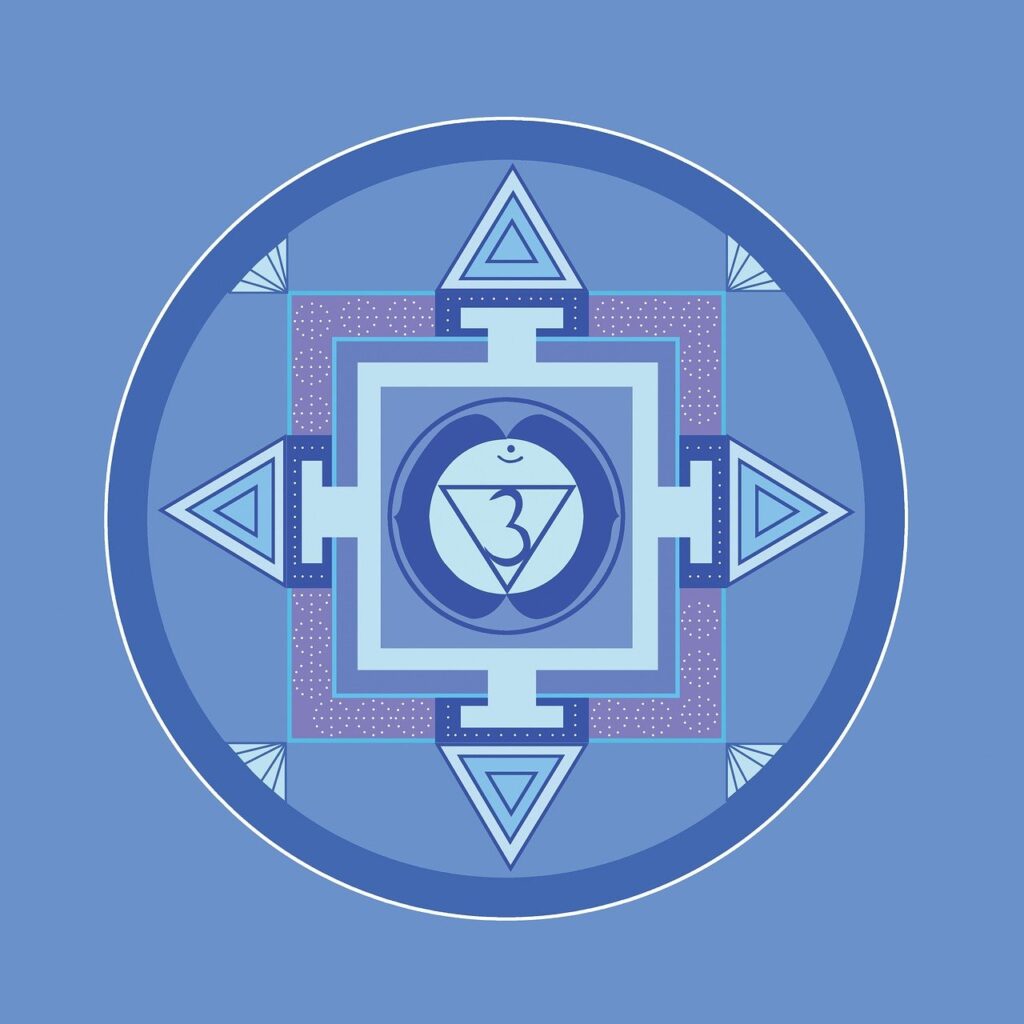 Third Eye Chakra (Ajna)