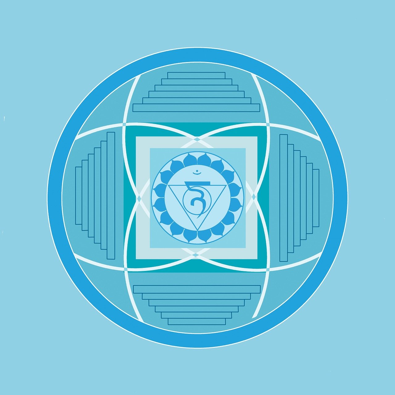 Throat Chakra (Vishuddha)